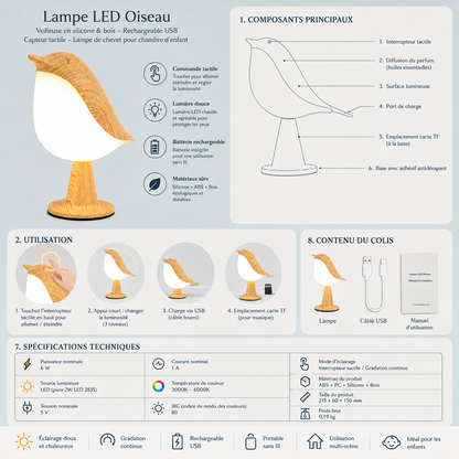 Infographie de la lampe oiseau LED rechargeable USB avec commande tactile, trois niveaux de luminosité, diffuseur d'huiles essentielles, batterie rechargeable, caractéristiques techniques, contenu du colis et guide d'utilisation.
