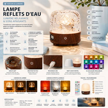 Infographie complète de la lampe Reflets d’Eau LED Luméa présentant ses fonctionnalités : lumière relaxante, effet ondulation d’eau, sons apaisants à 360°, 16 couleurs, Bluetooth, batterie rechargeable USB, télécommande, 3 modes d’éclairage et intensité réglable pour une ambiance zen et chaleureuse.