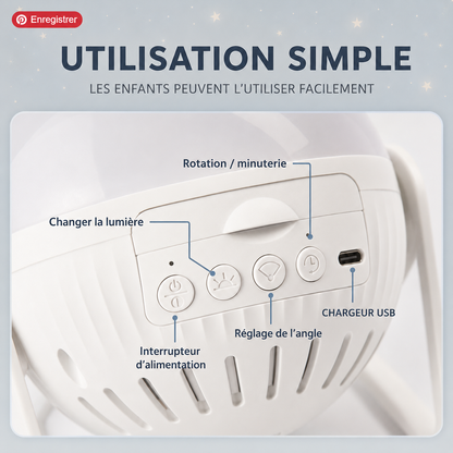 Infographie expliquant les commandes du projecteur ciel étoilé blanc avec les boutons de mise sous tension, changement de lumière, rotation, minuterie, réglage de l’angle et port de recharge USB pour une utilisation simple dans une chambre d’enfant.