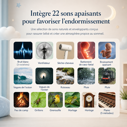 Infographie présentant les 22 sons apaisants intégrés à la veilleuse bébé Bruits Blancs & Projection, incluant les bruits blancs, les sons de la nature, les battements de cœur fœtal, la pluie, les vagues, le ruisseau, le feu de camp, les grillons, les grenouilles, l'horloge et les mélodies de piano pour favoriser un endormissement paisible.