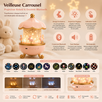 Infographie présentant la veilleuse carrousel rechargeable avec projecteur d'étoiles, 12 thèmes de projection interchangeables, rotation à 360°, 3 modes d'éclairage, enceinte Bluetooth et lumière apaisante pour les nuits des enfants.